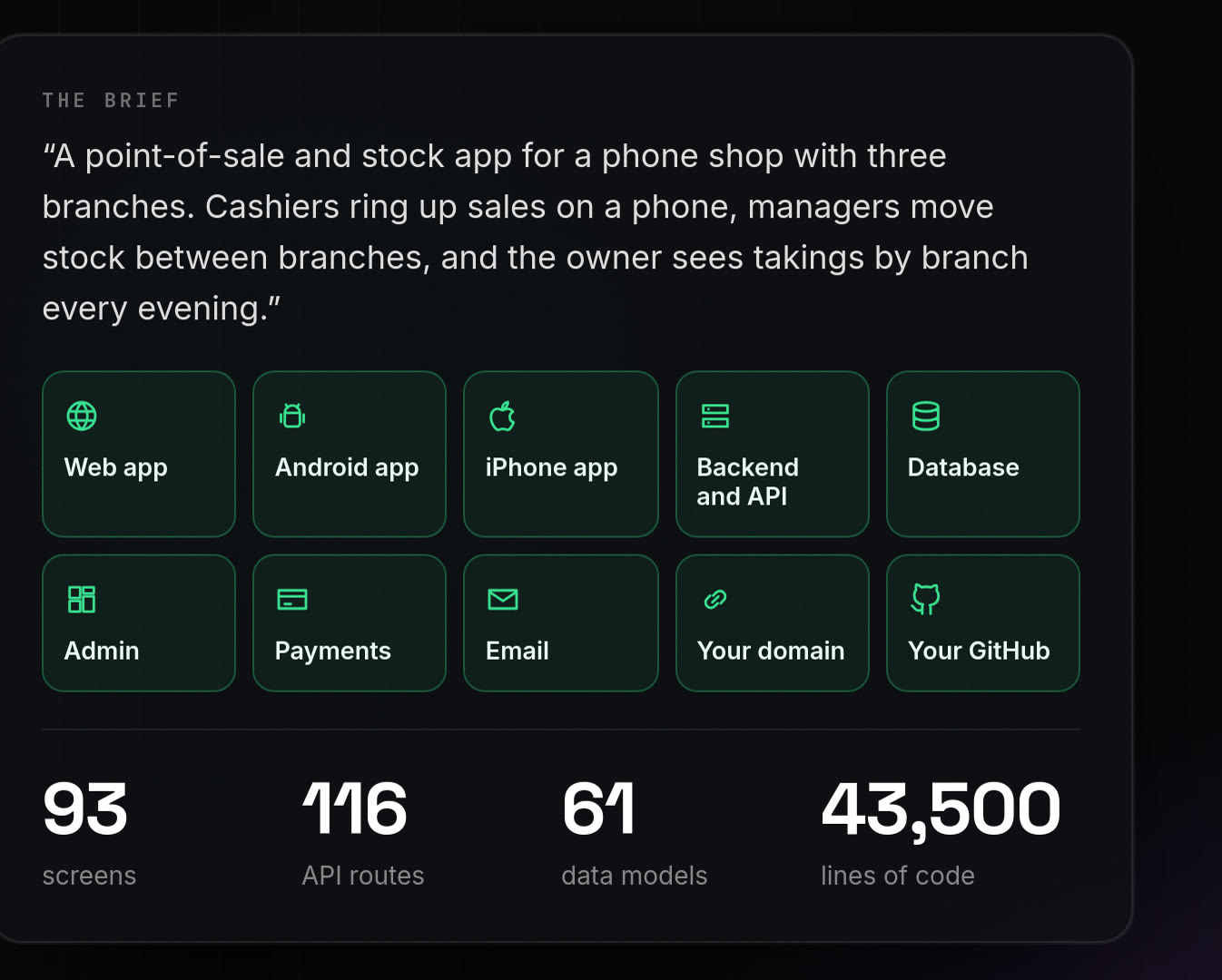 The brief for a point-of-sale and stock system, and the layers built from it